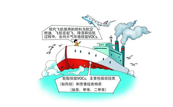 飛機、輪船排放的VOCs 飛機、輪船排放的VOCs