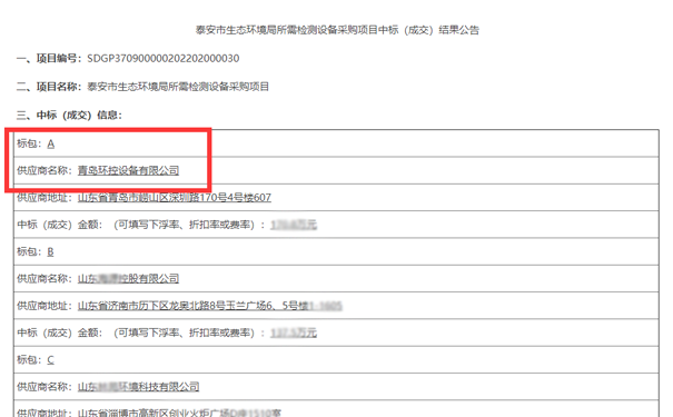 青島環(huán)控中標(biāo)泰安生態(tài)環(huán)境局所需監(jiān)測(cè)設(shè)備采購(gòu)項(xiàng)目 青島環(huán)控中標(biāo)泰安生態(tài)環(huán)境局所需監(jiān)測(cè)設(shè)備采購(gòu)項(xiàng)目