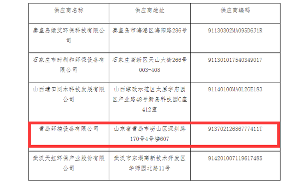 1652925814988965.png 秦皇島.png