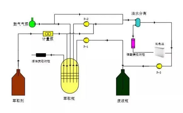 紫外測油儀檢測原理 紫外測油儀檢測原理