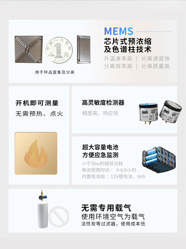 應急監測利器！ PB-350便攜式氣相色譜分析儀